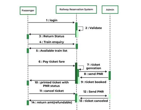 system one train tickets